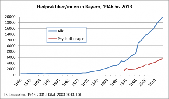 heilpraktiker
